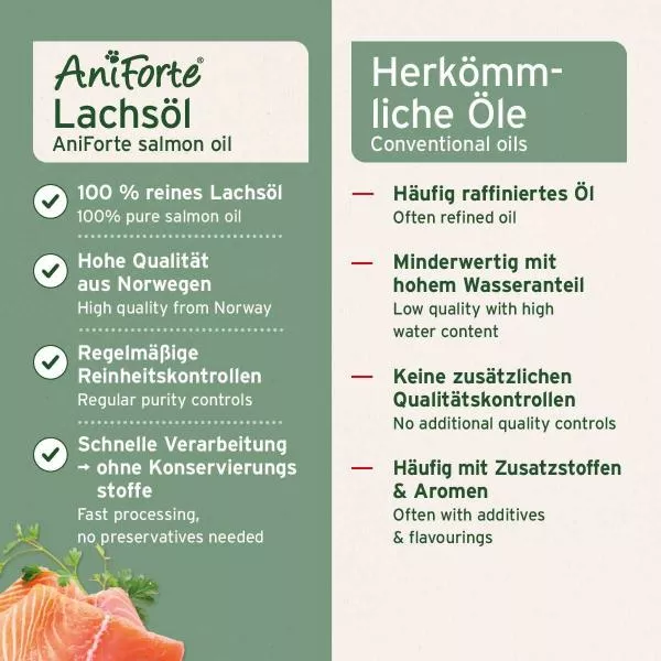 Lachsöl Omega 3